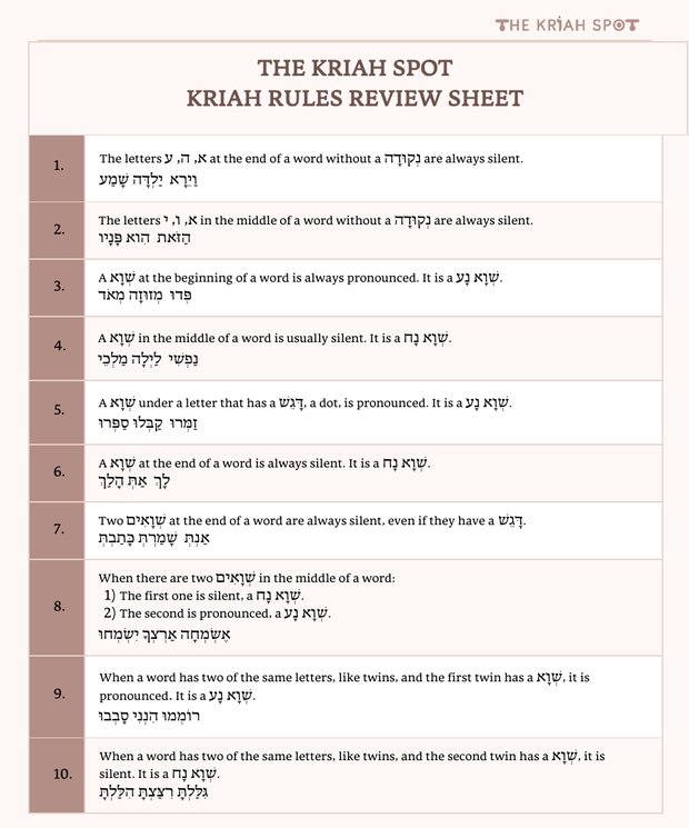 Kriah rules sheet